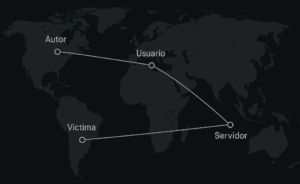 Mapa mundial que muestra la ruta digital entre autor del ataque, usuario intermediario, servidor de alojamiento y víctima final en un modelo MaaS.